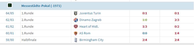 欧战首秀就晋级淘汰赛的圣吉罗斯联：塞纳河畔的过气豪门