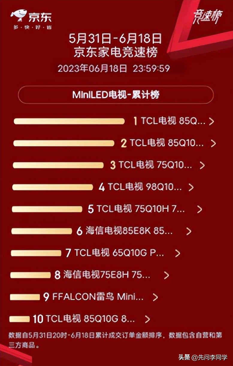 23年彩电市场上半年战报出炉，今年最值买的电视出榜单了