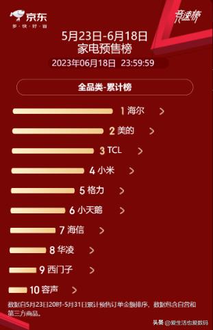 618京东家电排行榜,618各类家电排行榜