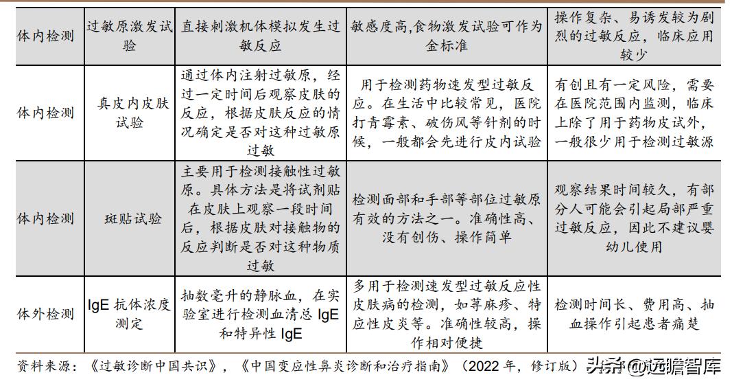脱敏治疗龙头公司,我武生物脱敏治疗效果怎么样