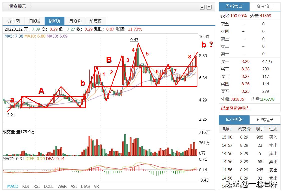 大湖股份600257,大湖股份12月11日分析