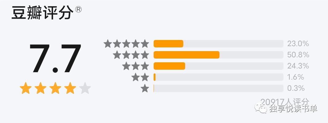 5本经典悬疑推理小说推荐,悬疑推理书荒推荐一口气看完系列