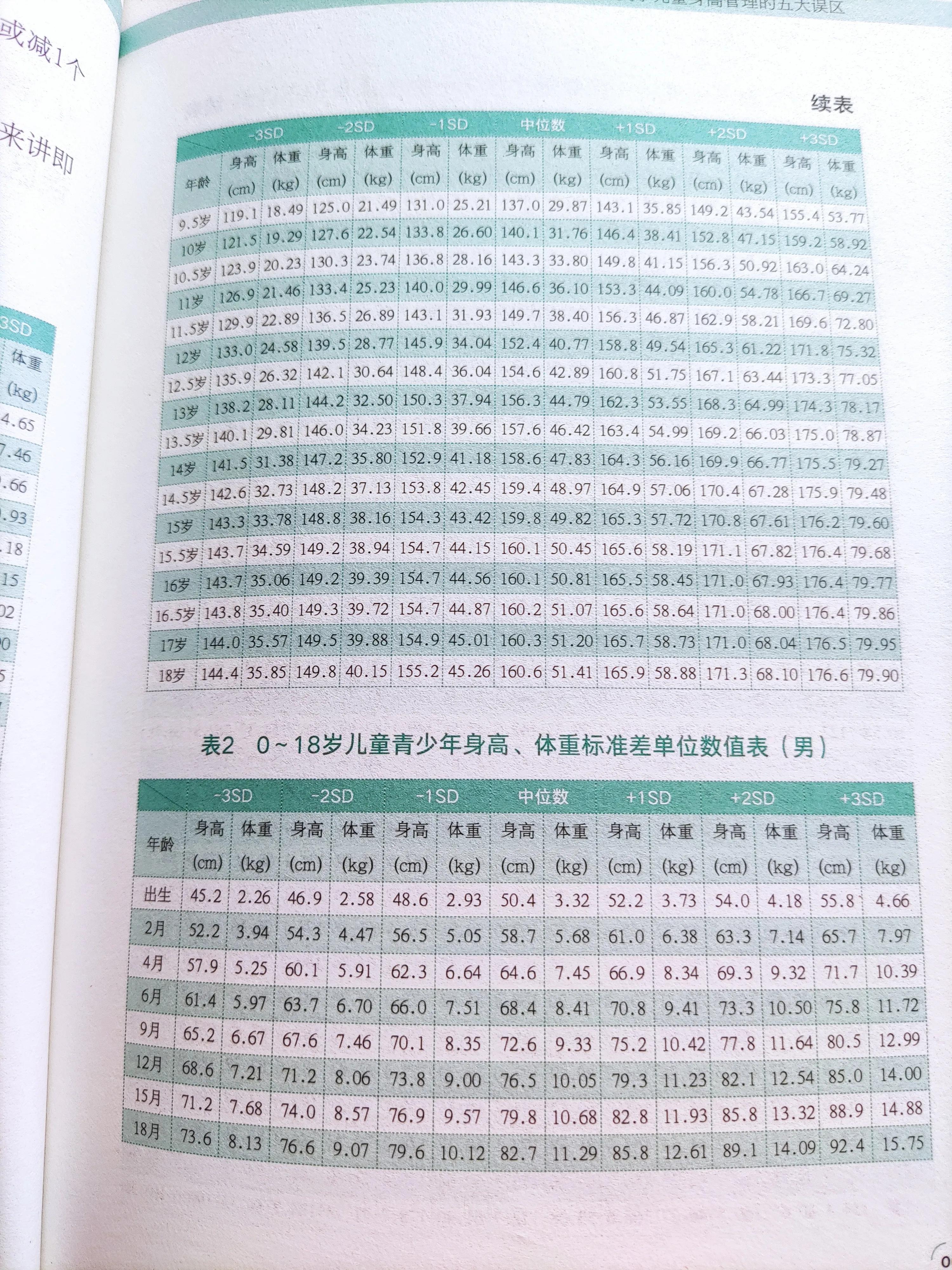 孩子如何长个子10厘米,孩子多长10厘米的秘诀
