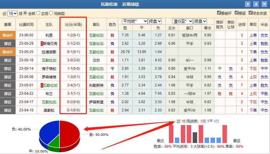 6.4每日竞彩推荐：挪超瓦勒伦加VS博德闪耀教你一招破解欧赔指数