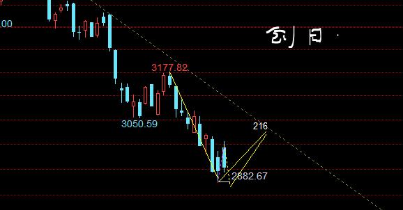 三叔近期集锦,1990至2020上证走势图