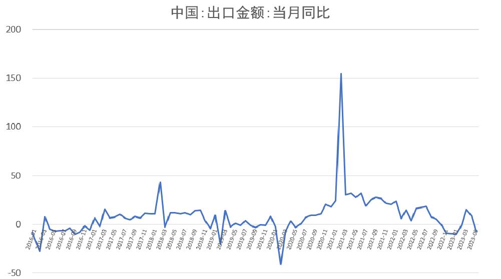 烧碱会腐蚀pvc管吗,pvc降价对烧碱影响