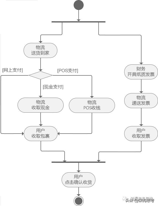 产品设计经验总结干货 (产品设计入门产品实操)