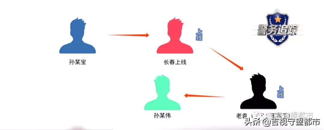 卖假烟团伙作案,有烟证贩卖真香烟被抓