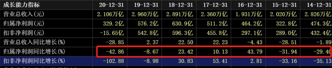 近三年油价和国际原油走势图,国际油价涨石油板块