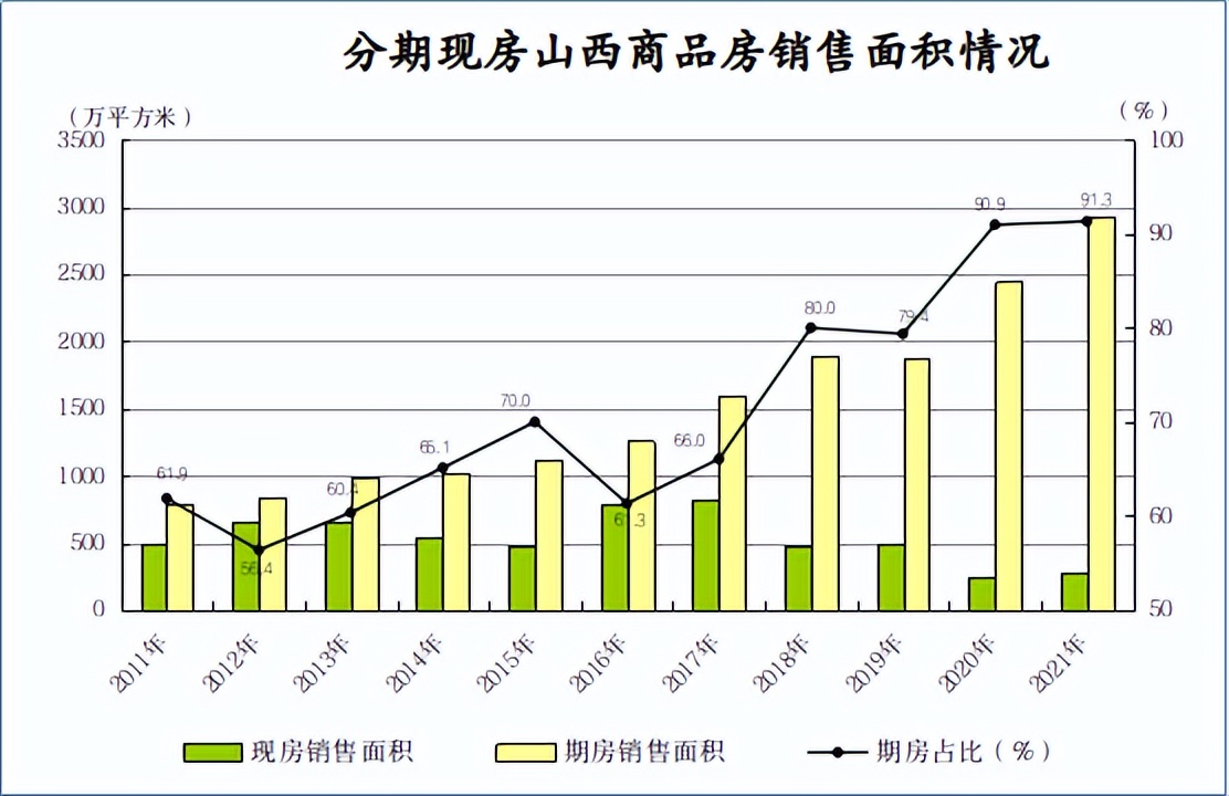 太原三建和平里70平米开盘价位,长治三建长治和平里写字楼多少层