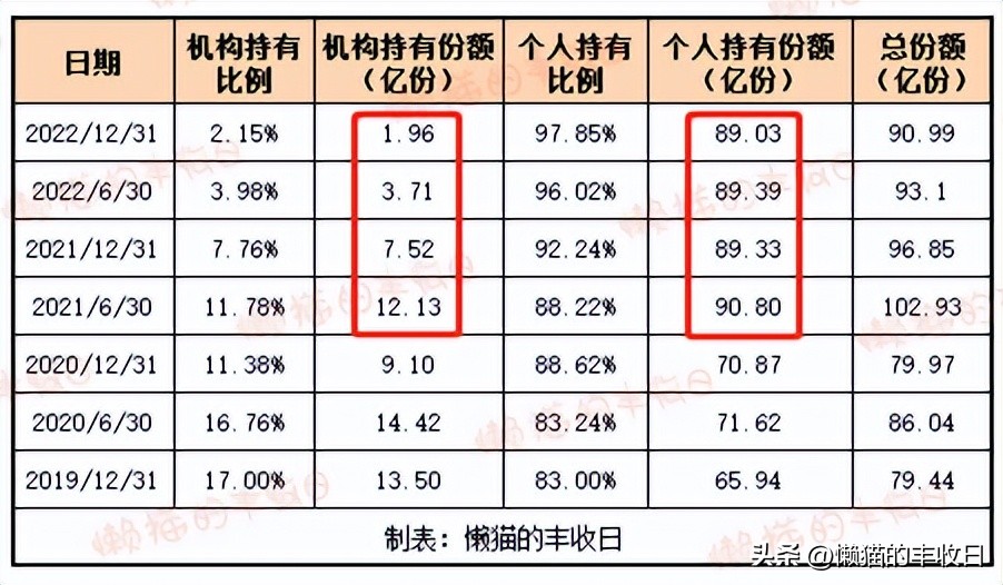 下次一定及时止损,下次记得及时止损的方法