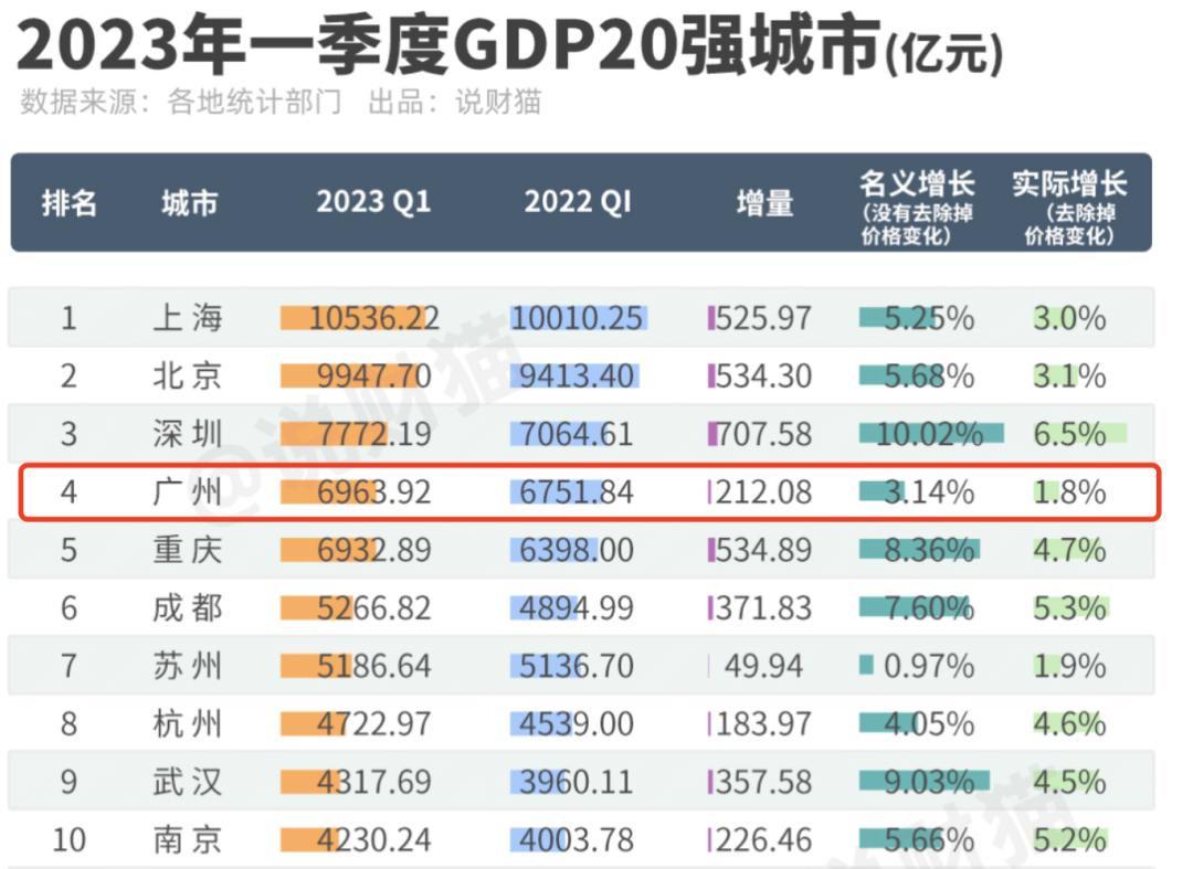 广东经济app,广州经济最差的地方