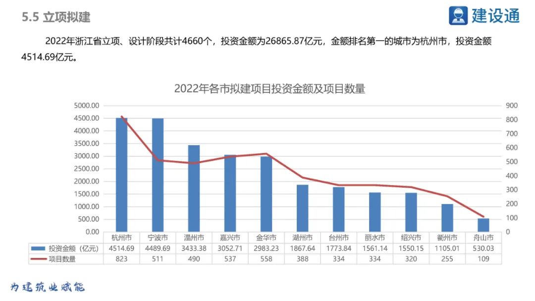 2023浙江省重大项目投资规模,浙江2020重大投资项目清单