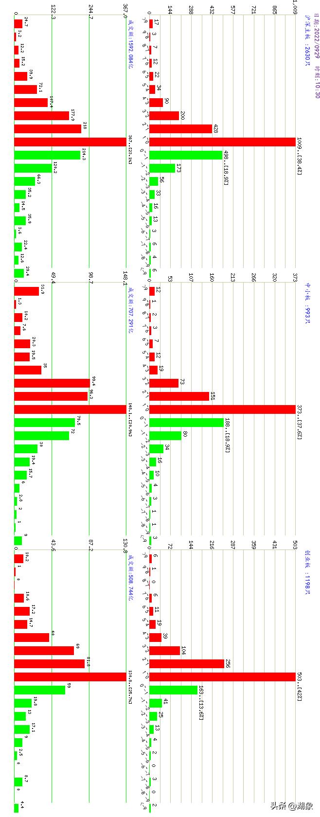 2022年10月26日a股大盘走势,2022年8月a股大盘走势