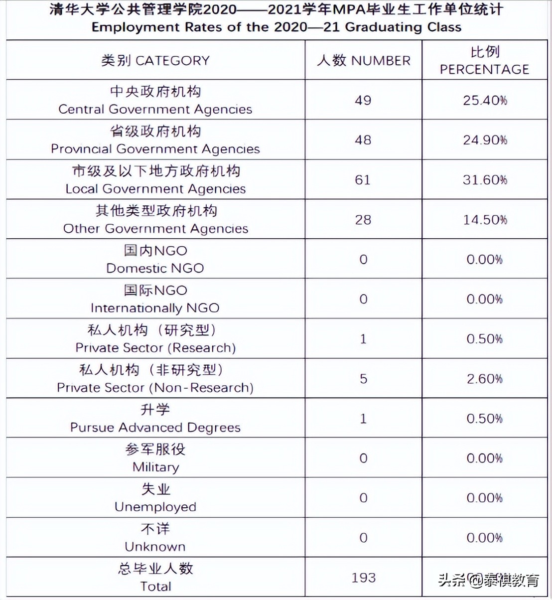 读完mba有什么变化,mba与mpa哪个比较好