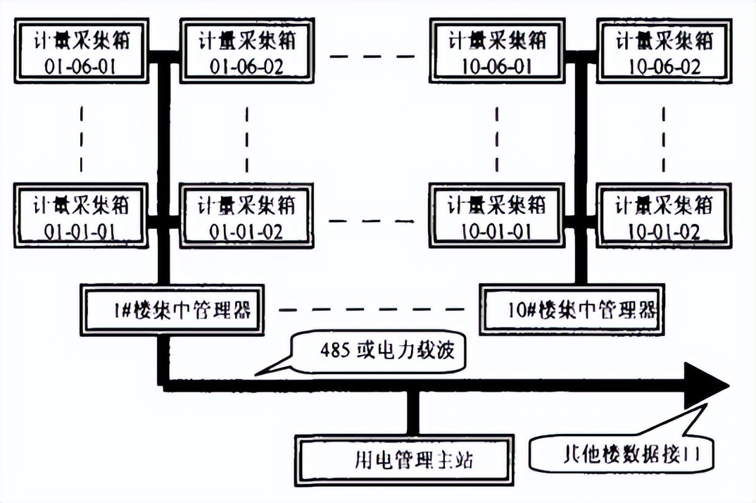 学生宿舍安全用电管理规定,学生寝室用电管理系统