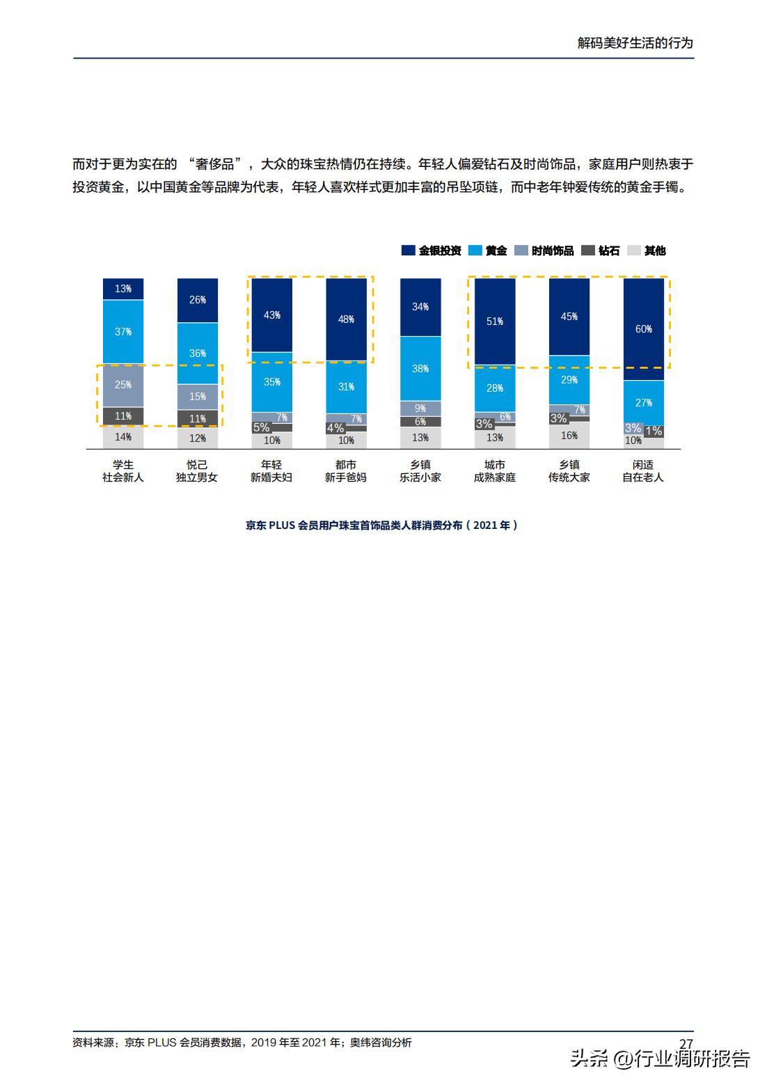 2023年消费趋势洞察报告数据,2024十大生活趋势洞察报告