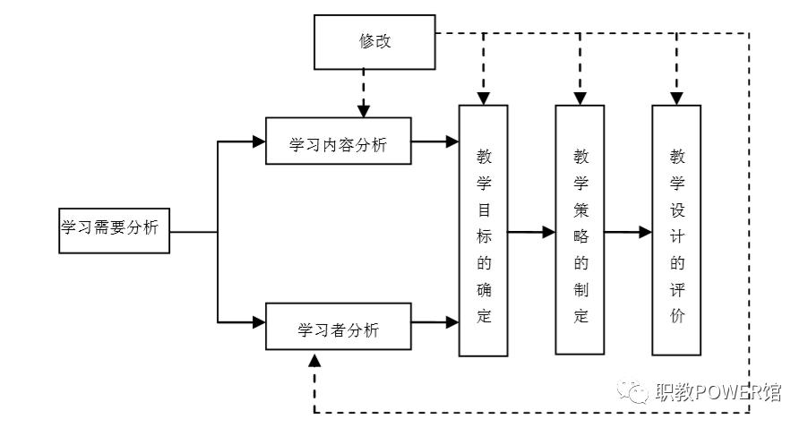 教学设计万能模板讲授片段,中职院校优秀教学设计案例