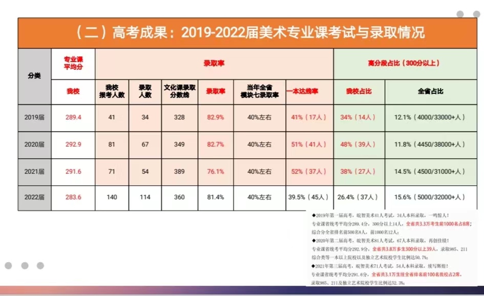 【万民说】2023年进校园第五站:走进皖智中学莲花美术校区