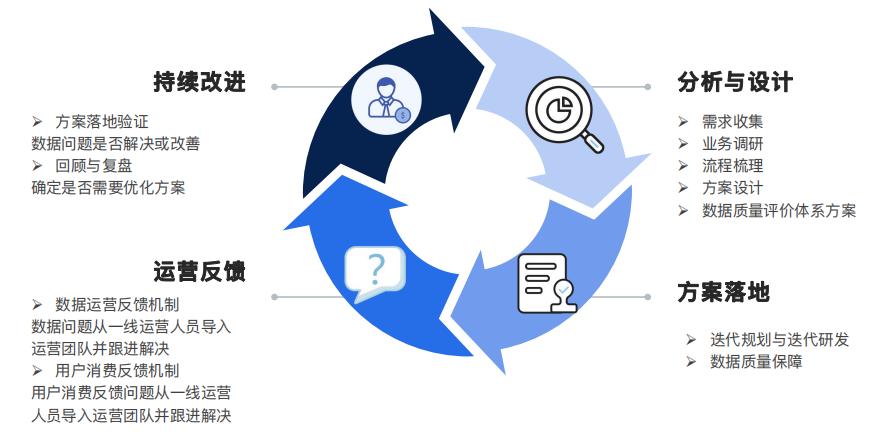优维CMDB数据运营：为企业IT资源数据注入生命力！