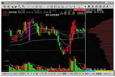 机构操盘一只股票的步骤,机构做一支股票一般做多久