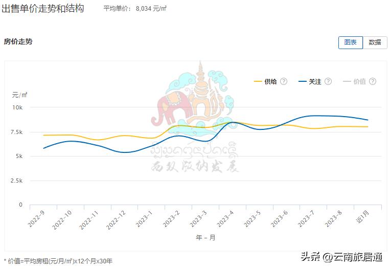 西双版纳二手房交易市场价格,西双版纳二手房总价20万以下出售