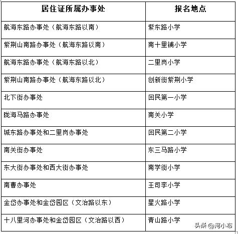 郑州市随迁子女入小学怎么划片,郑州市中原区随迁子女小学划片