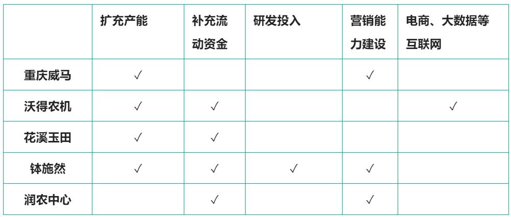 农机企业也排队IPO，行业迎来第二次资本浪潮
