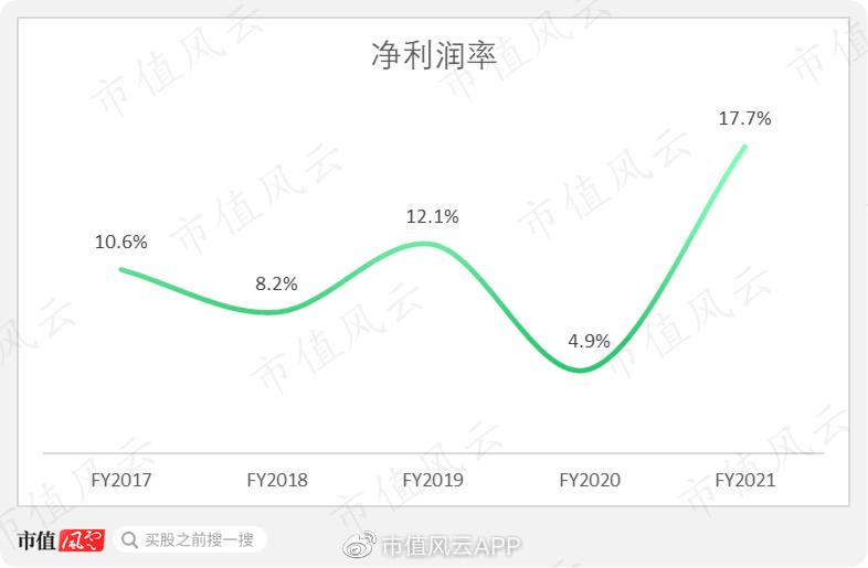 雅诗兰黛集团新品营收,雅诗兰黛集团市场占有率
