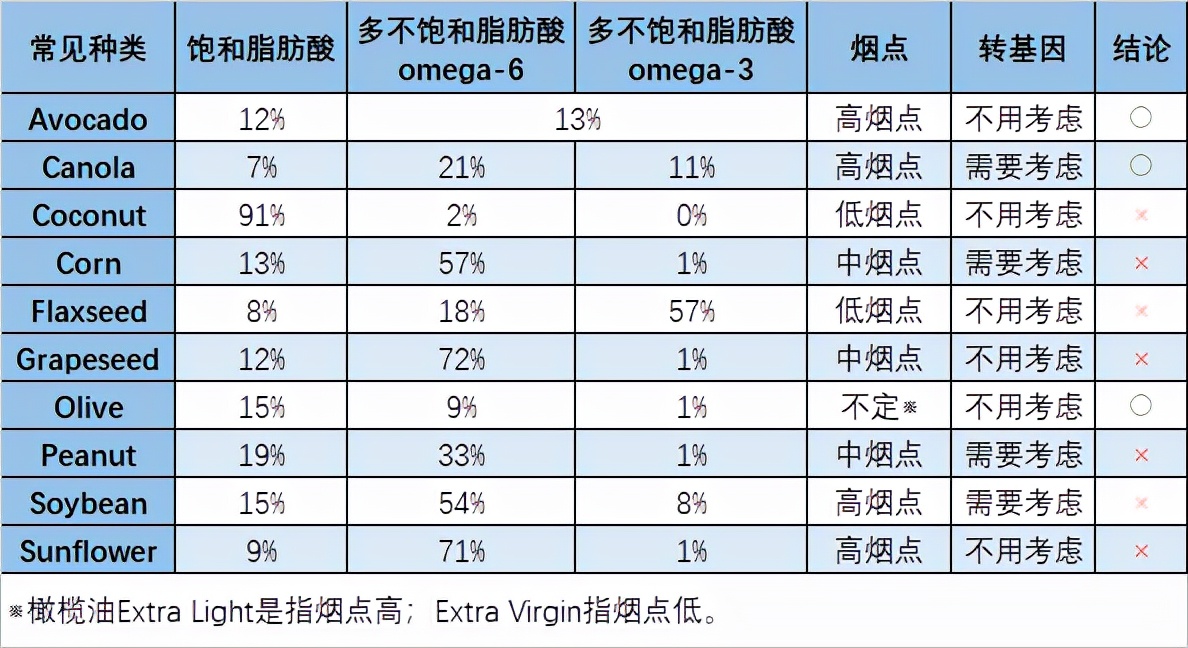 在美国买什么油,在美国买什么都靠谱