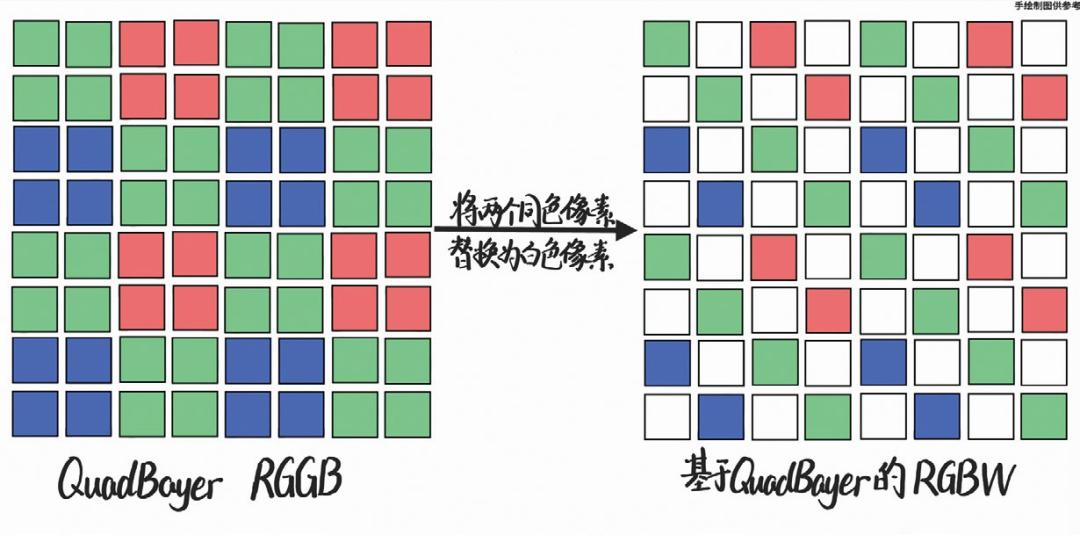 iphone12pro主摄传感器,顶级影像传感器