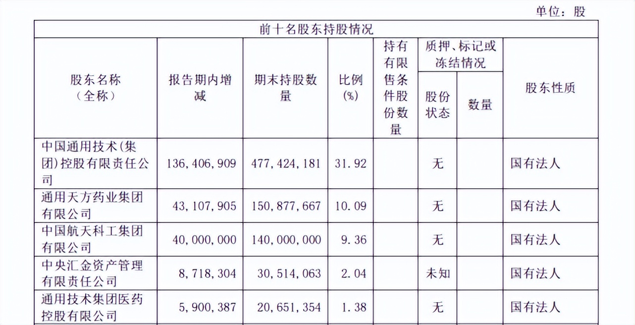 中国医药进辉瑞新冠特效药,国药集团未代理辉瑞新冠药