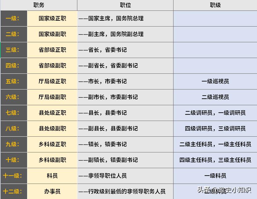 公务员职级级别是如何划分的,公务员职务职级与级别对应办法