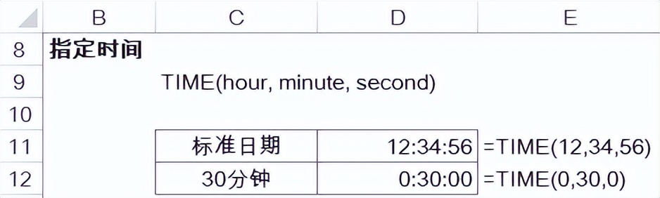 excel中时间求和公式,Excel中的时间函数