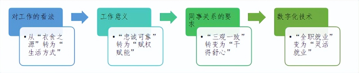 员工满意度调查的常见方法及应用,员工满意度调查怎么分析