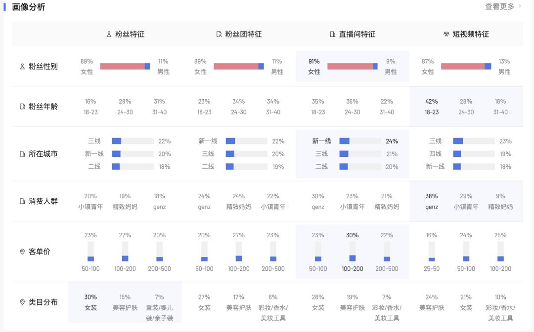 2021双11攻略olay,olay线下撤柜