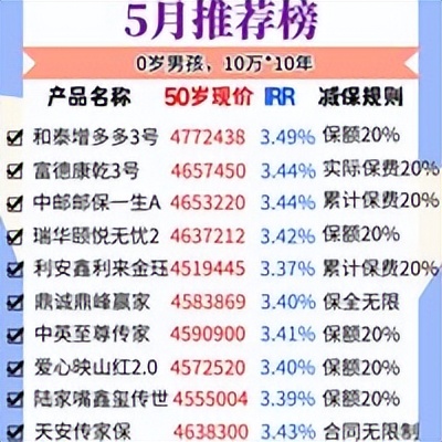 增额寿谁家领得多？5月增额终身寿推荐榜