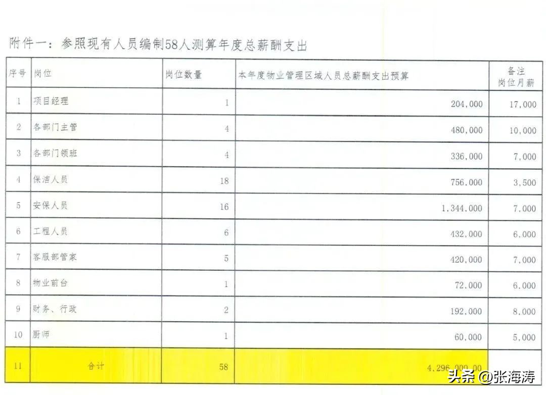 凤凰公馆业委会主任辞职:请善待业委会委员