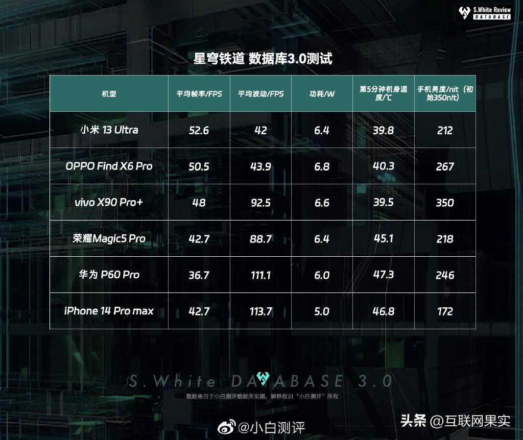 用了三年的手机换还是不换好,用了三年手机还是好的想换