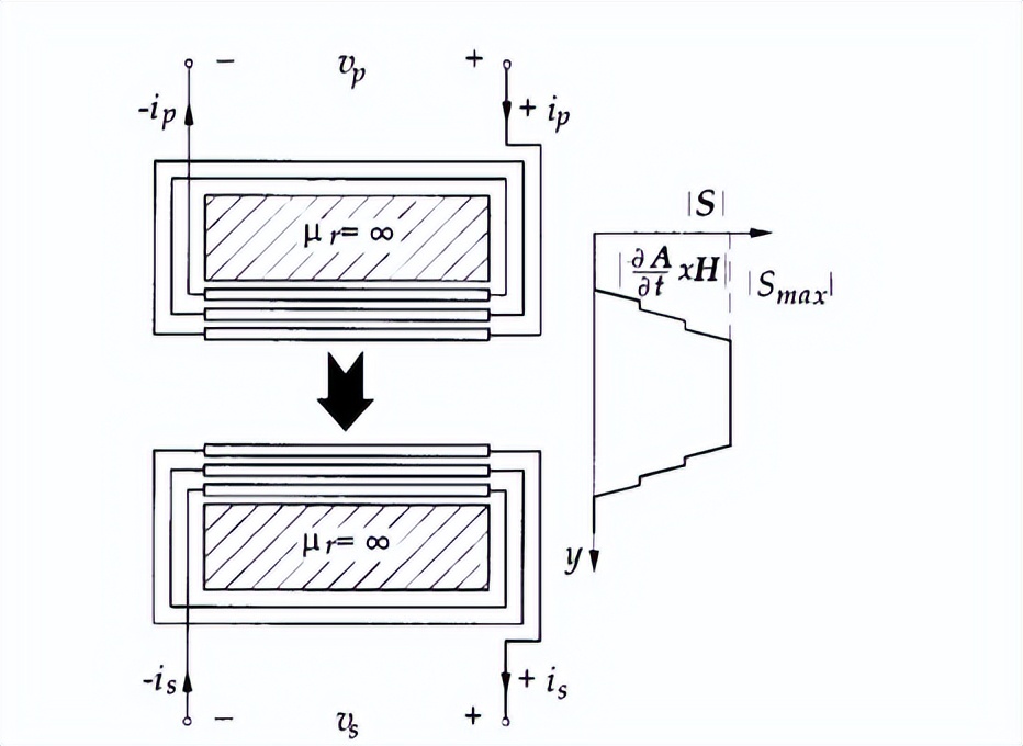 电力电子转换器中的电磁能量传播