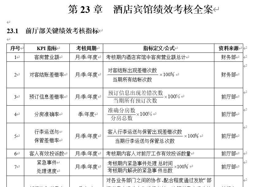 销售人员绩效考核指标及考核方法,临床科室绩效考核指标和考核办法