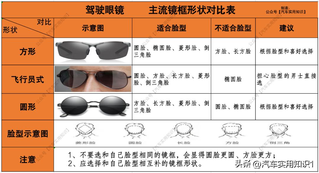 开车选偏光镜还是太阳镜好一点,开车必配太阳镜吗