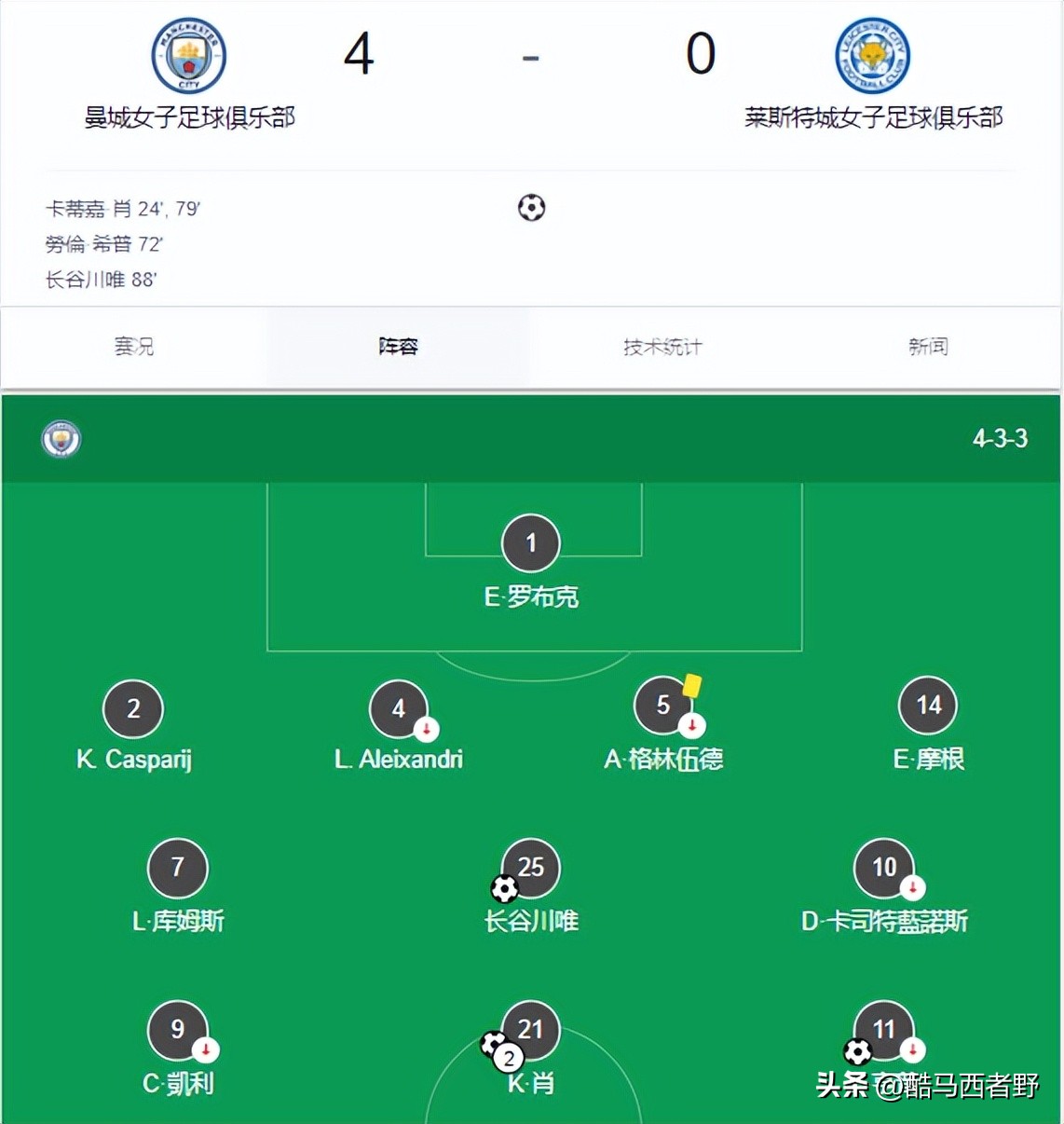 看了日本世界杯的表现,看了日本队比赛落泪