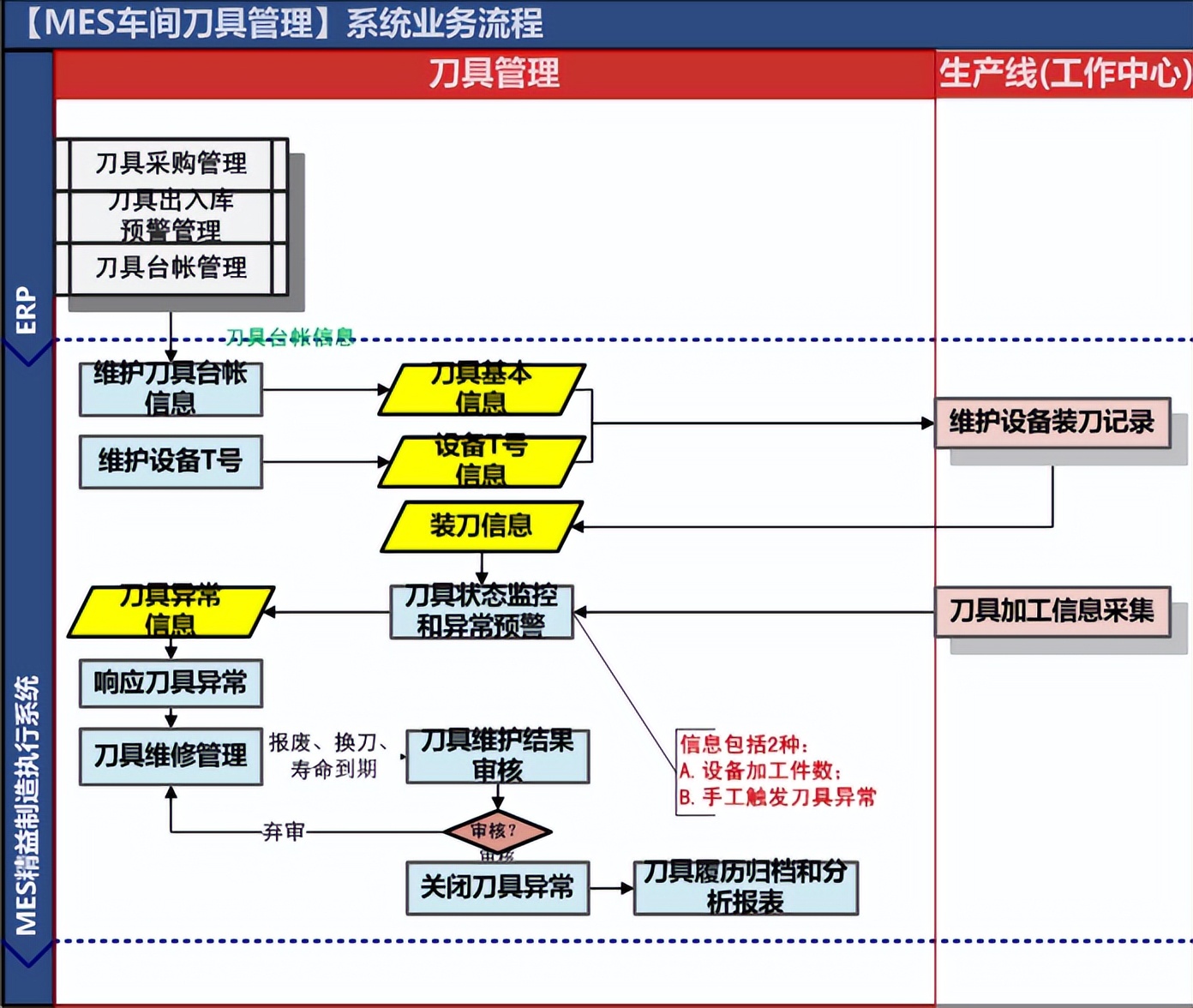 天心天思erp系统,天心天思erp系统入门教程