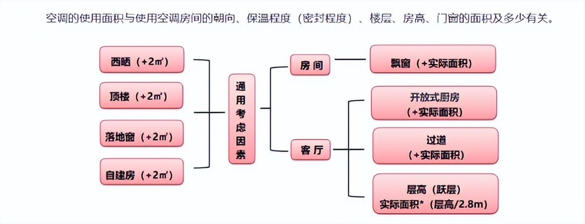 夏新冷暖两用空调怎么样,夏新空调值得买吗