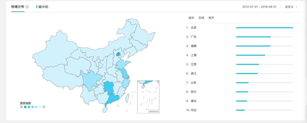 专家观点|中国“碳中和”叙事——基于百度关键词搜索的分析