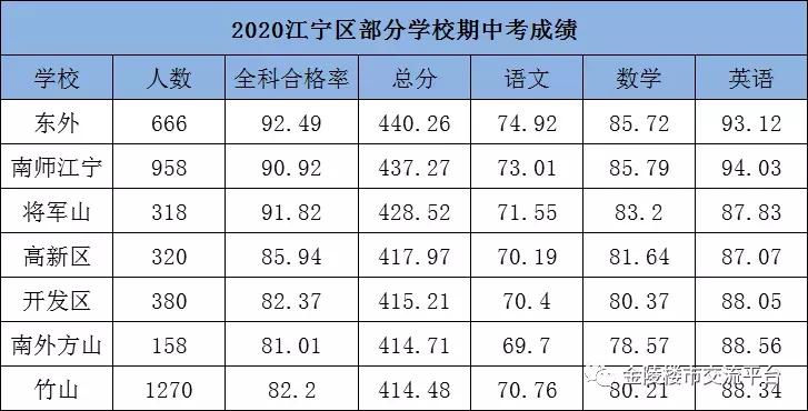 降价十几万的房子卖了,南京房价降得多的楼盘