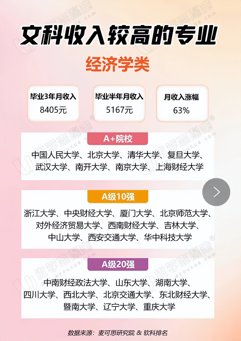 张雪峰谈史地政最好就业的专业,政史地选什么专业就业前景最好