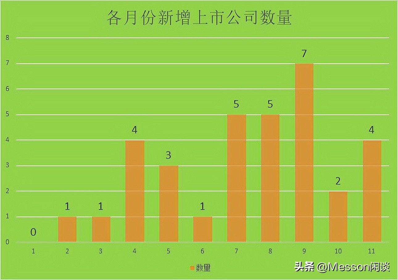 深圳各区上市公司排名,深圳宝安上市公司名单及排名