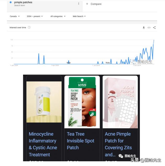2023跨境电商选品趋势,2022年跨境电商机会预判